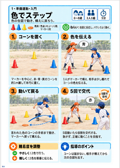 野球ドリル 1