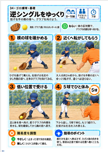 野球ドリル 7